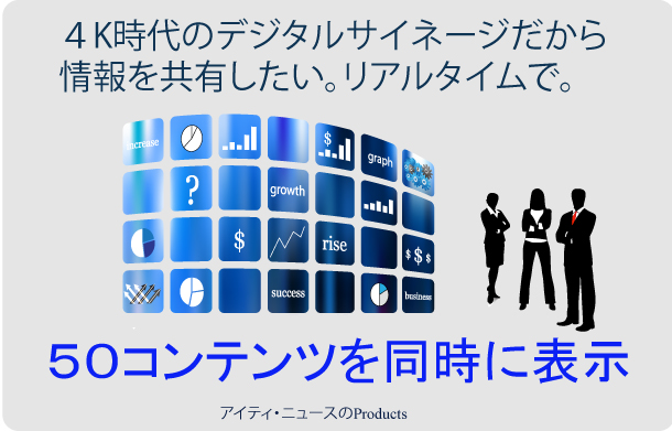 4K時代のデジタルサイネージ。表示能力は1画面に50コンテンツ。圧倒的な表示能力です。