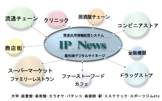 �L����IP_News�}�[�P�b�g�F�f�W�^���T�C�l�[�W���i������